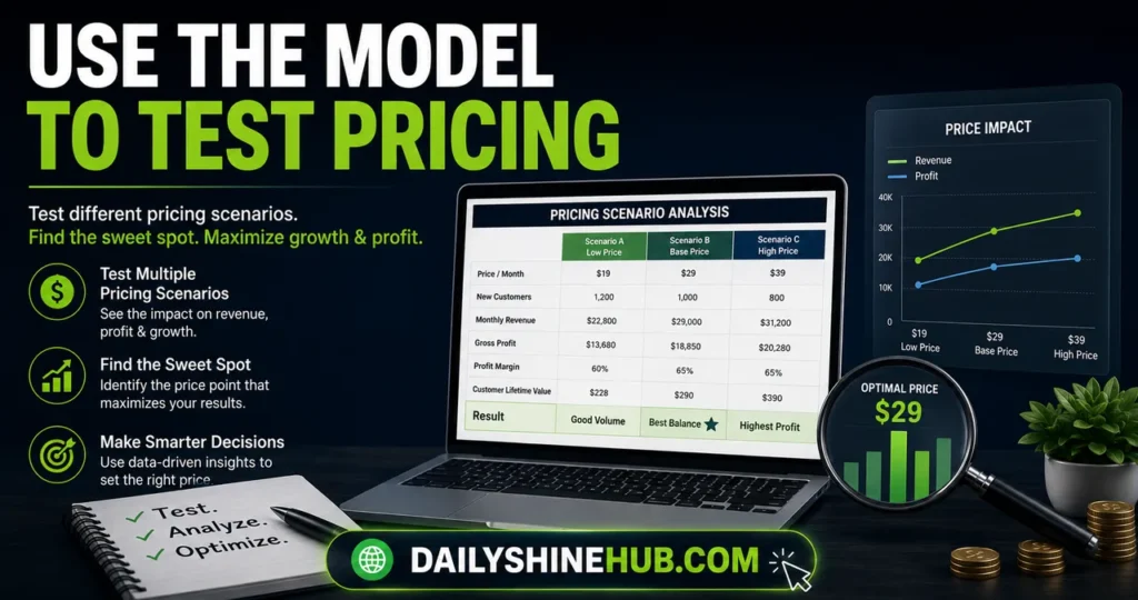 Use the Model to Test Pricing